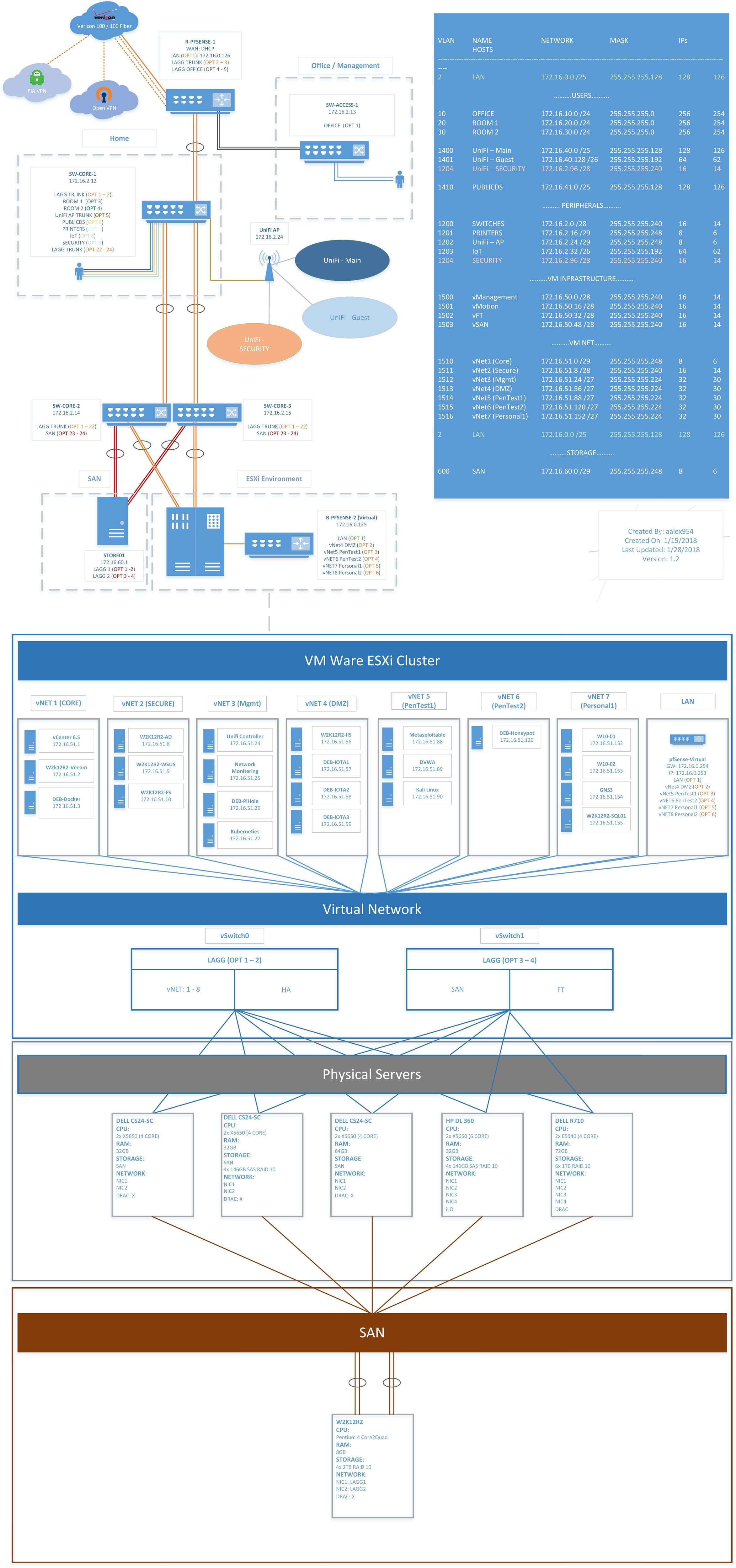 Home Lab Network Diagram