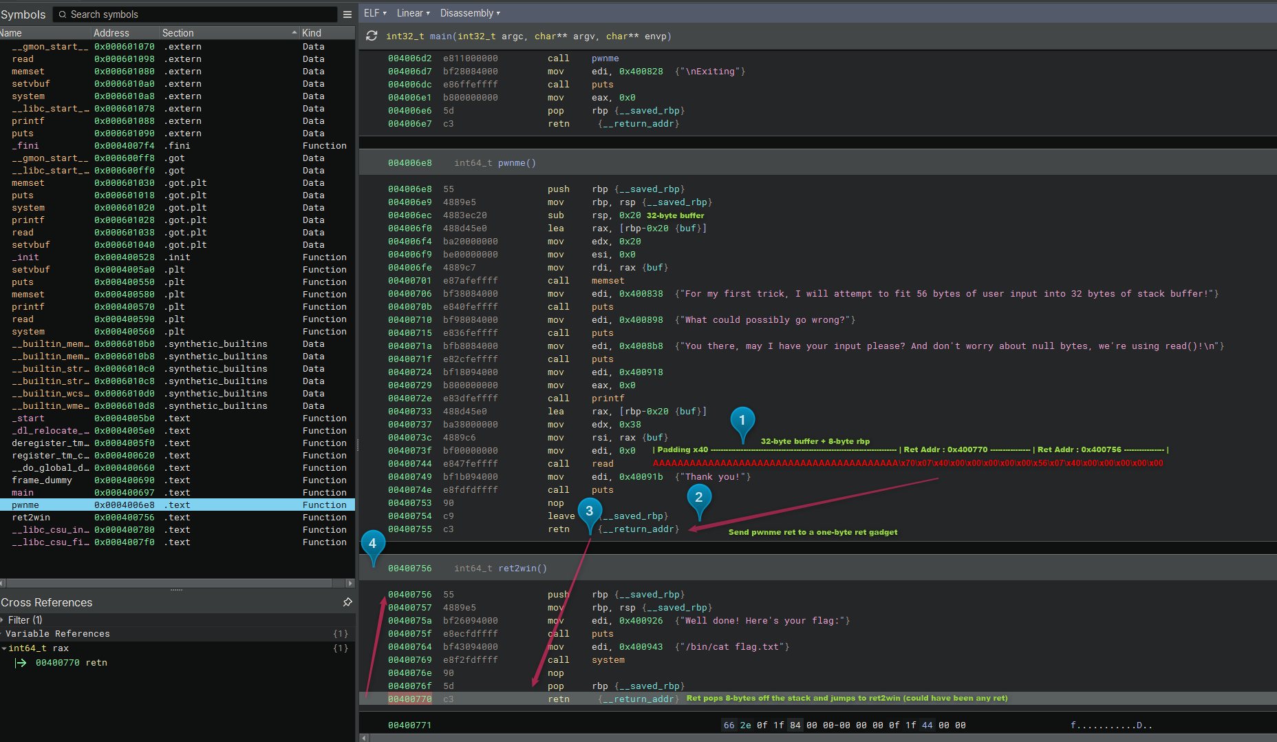 Binary Ninja view of pwnme and ret2win with the stack layout and ROP chain annotated